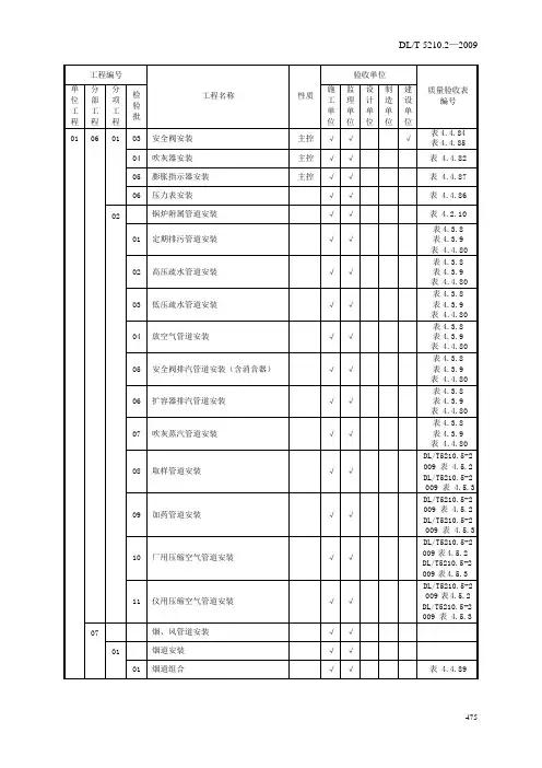 DLT5210.2-2009电力建设施工质量验收及评价规程第2部分：锅炉机组_3