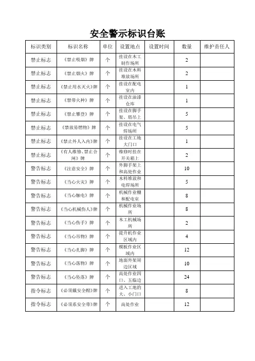 安全警示标识台账 2