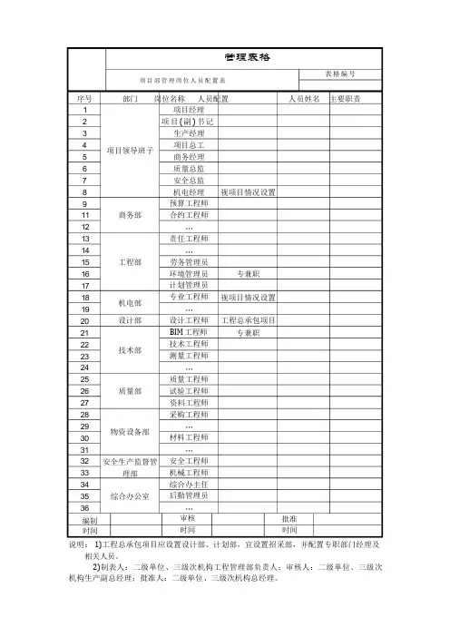 项目部管理岗位人员配置表