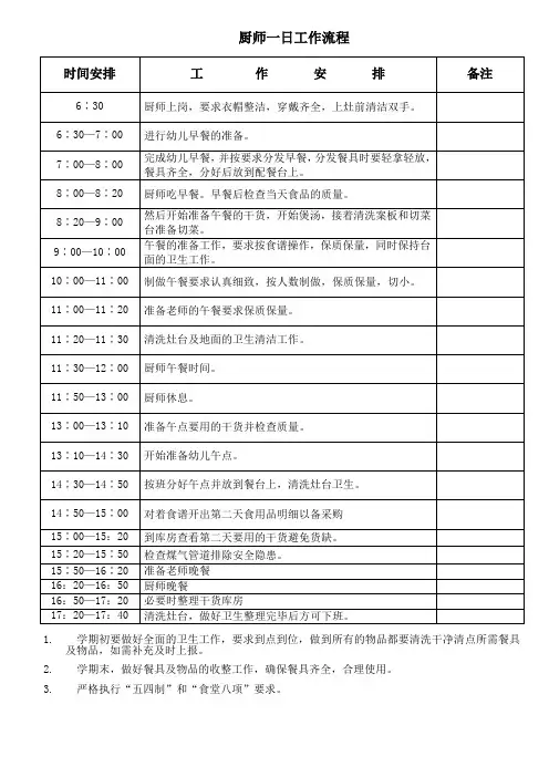 厨师一日工作流程 2