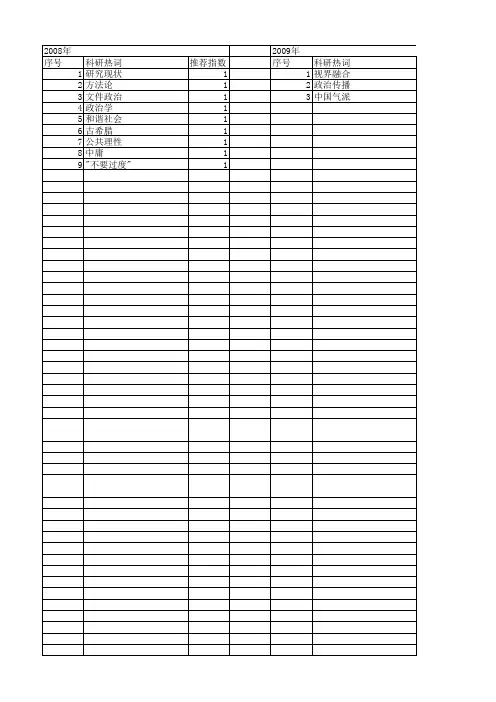 【国家社会科学基金】_政治学方法论_基金支持热词逐年推荐_【万方软件创新助手】_20140808