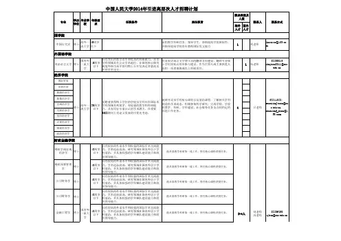 中国人民大学2014年引进高层次人才招聘计划