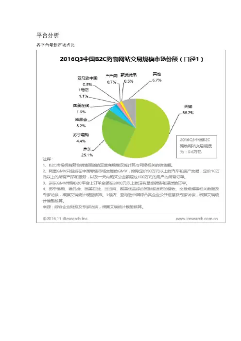 各电商平台入驻要求及费用