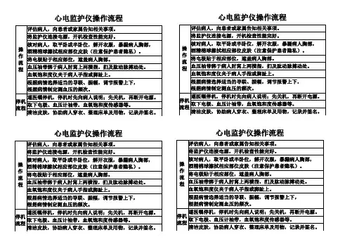 心电监护仪使用流程-60