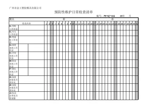 工模部设备日常点检表