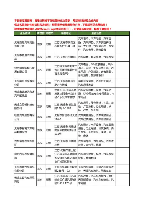 新版江苏省无锡汽车改装用品工商企业公司商家名录名单联系方式大全13家