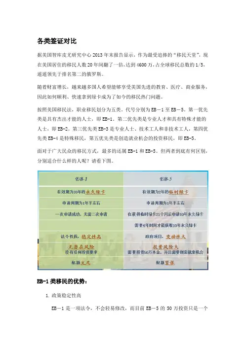 各类签证对比