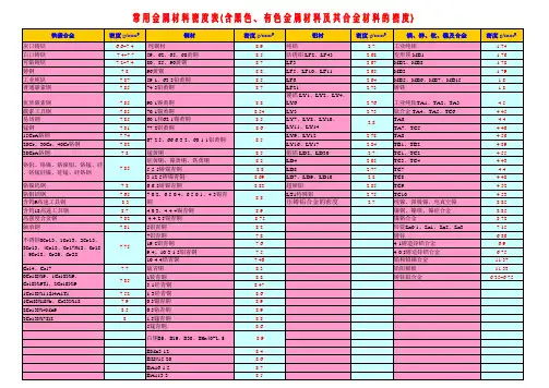 常见金属密度表 2