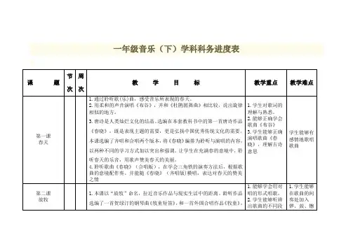 一年级音乐(下)学科科务进度表