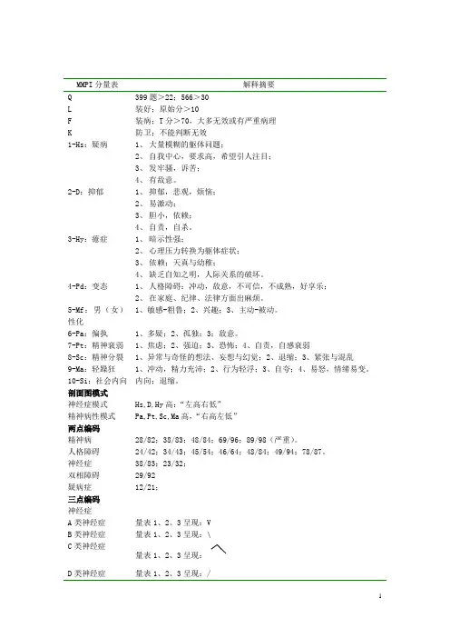 MMPI解释