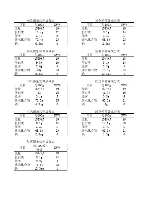 营养成分表