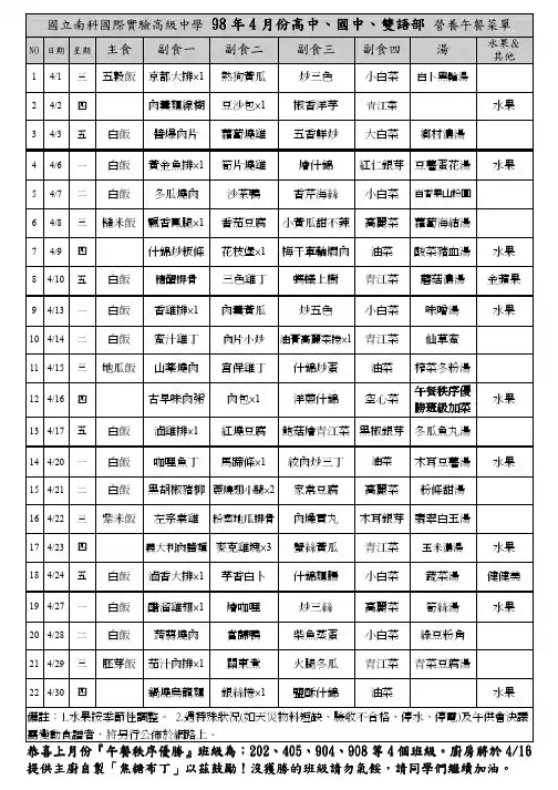 国立南科国际实验高级中学98年4月份高中,国中,双语部营养午餐菜单月份高中,国中,