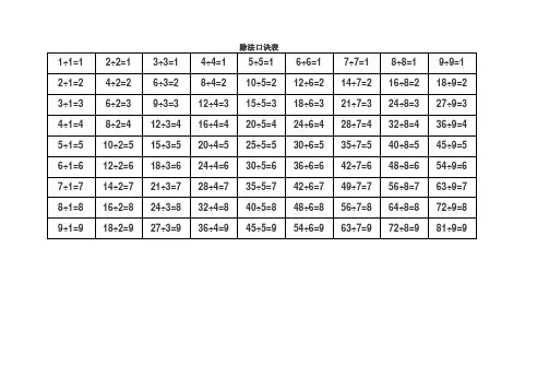 乘除法口诀表
