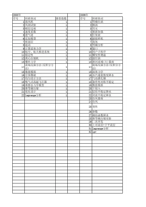 【国家自然科学基金】_等熵分析_基金支持热词逐年推荐_【万方软件创新助手】_20140731