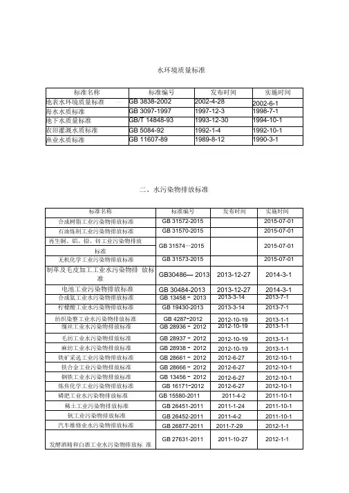 环保部水质标准
