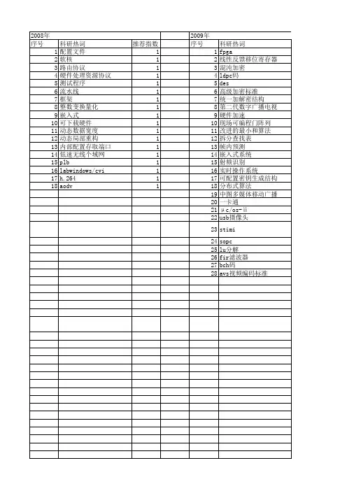 【电子技术应用】_硬件资源_期刊发文热词逐年推荐_20140726