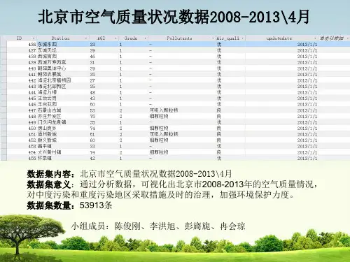 北京市空气质量状况数据2008-2013.4 (1)