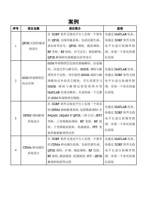 基于XSRP软件无线电平台的案例