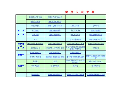 实用五金手册