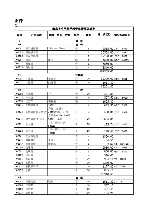 小学科学实验室仪器配备标准