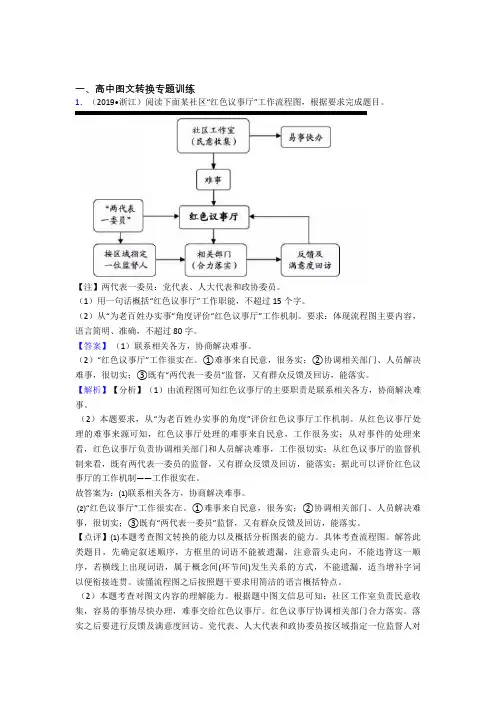 备战高考语文压轴题专题复习——图文转换的综合含答案