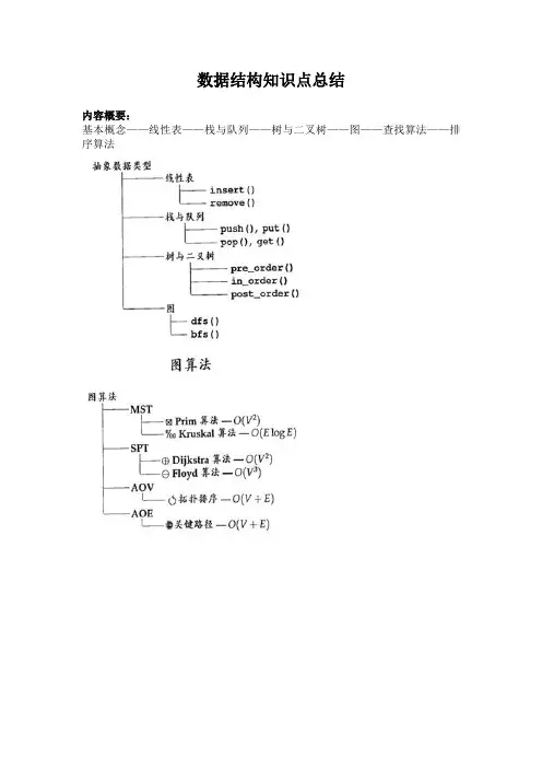 数据结构知识点总结