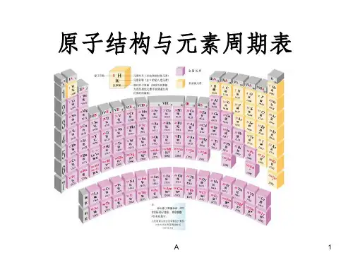原子结构与元素周期表-周期表分区