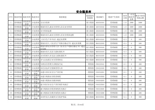建筑施工安全隐患清单资料
