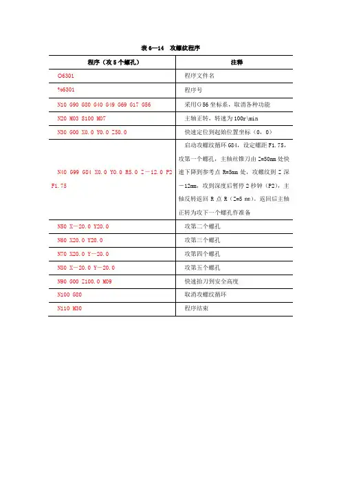 电子课件-《数控铣床加工中心编程与操作(华中系统)》第二版-A02-394表6—14  攻螺纹程序