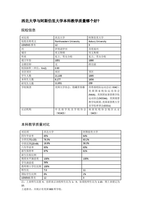 西北大学与阿斯伯里大学本科教学质量对比