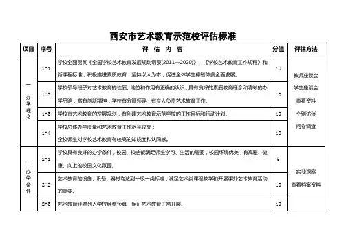 西安市艺术教育示范校评估标准