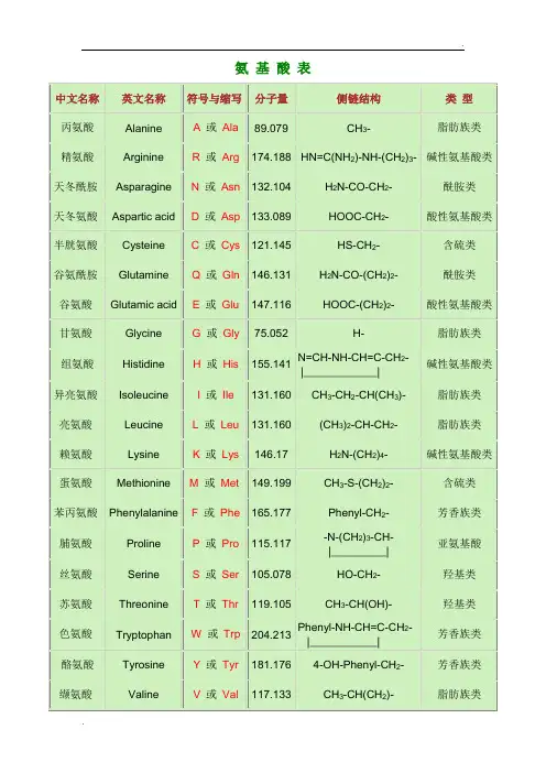氨基酸表
