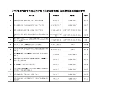 2017年度河南省科技攻关计划(社会发展领域)拟经费支持项目公示清单