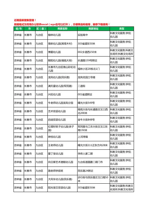 2020新版吉林省长春市九台区幼儿园工商企业公司商家名录名单黄页联系方式电话大全118家