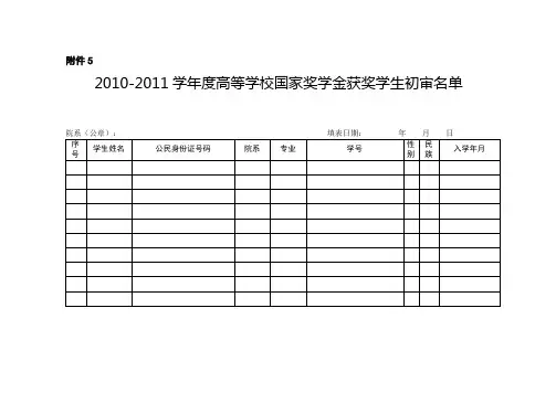 高等学校国家奖学金获奖学生初审名单