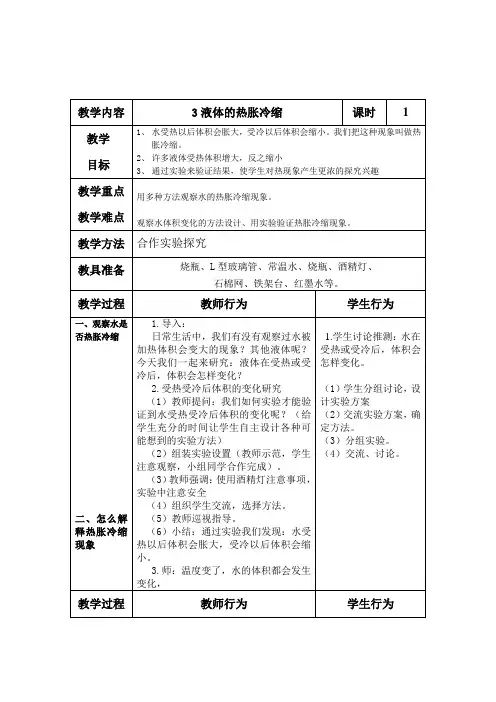 液体的热胀冷缩