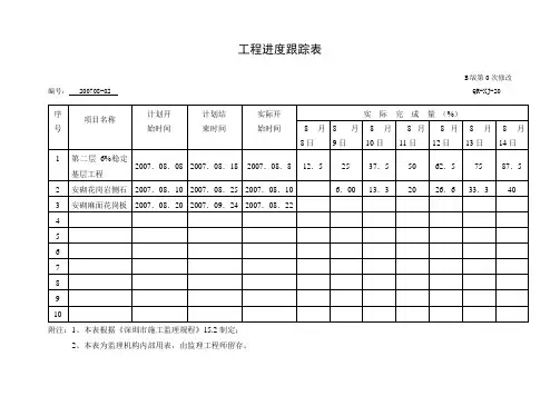 工程进度跟踪表