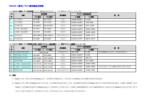 国产PLC Haiwell(海为)PLC通讯地址代码表