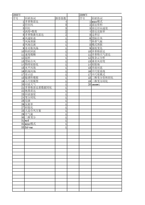 【国家自然科学基金】_径向风_基金支持热词逐年推荐_【万方软件创新助手】_20140801