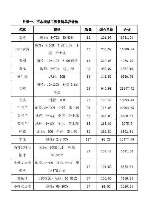 绿化工程完工结算单 2
