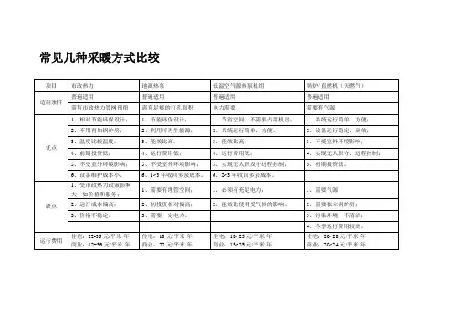 几种常见采暖方式比较