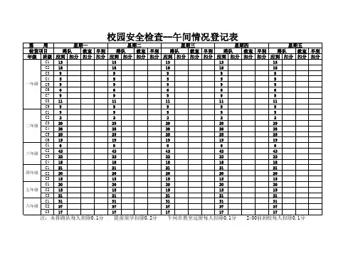 校园安全检查--午间情况登记表