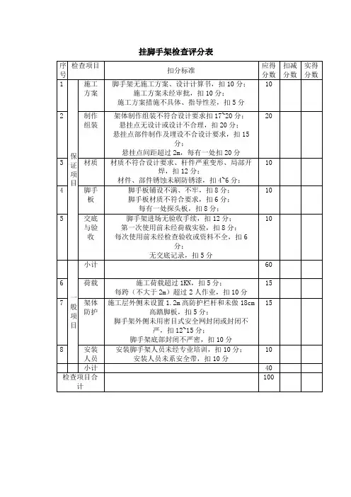 建筑施工企业施工现场挂脚手架检查评分表
