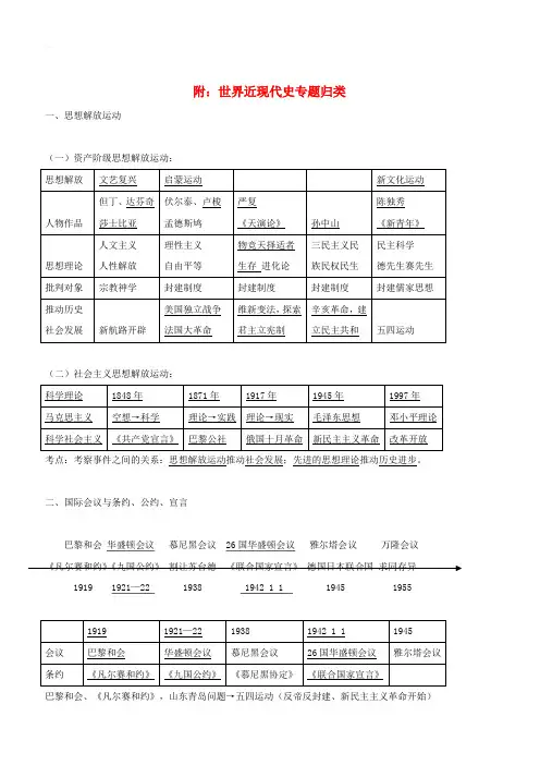 2018年中考历史总复习附世界近现代史专题归类试题(含答案)