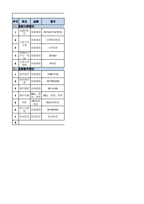 项目设备配置清单