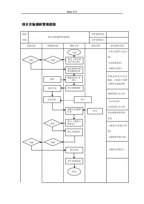项目市场调研管理流程图