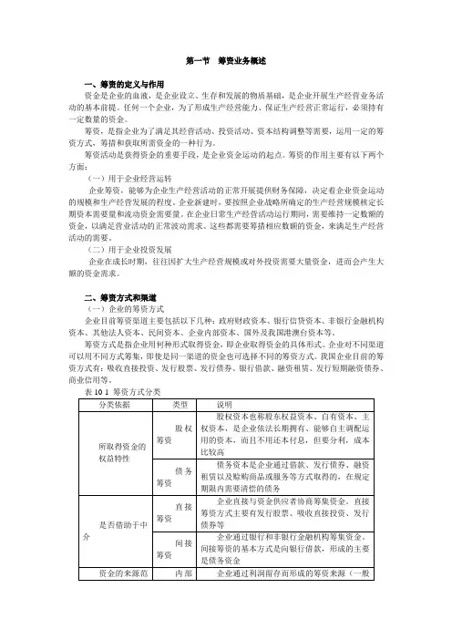 小企业筹资管理实务