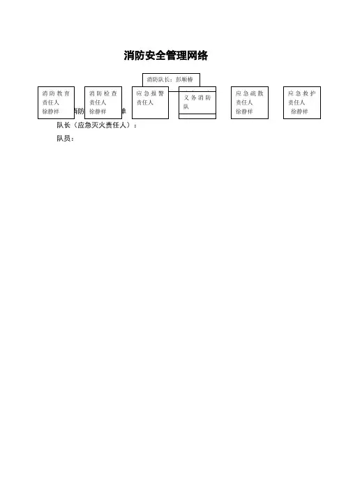 消防安全网络图