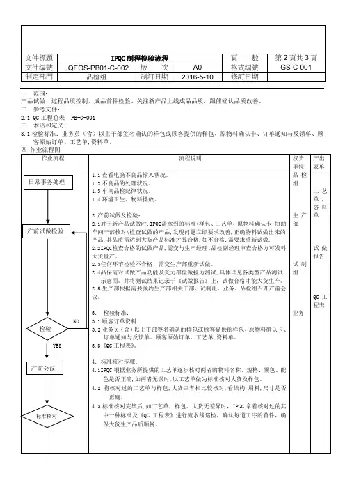 IPQC制程检验流程(流程版)