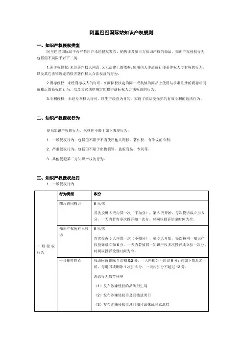 阿里巴巴国际站知识产权规则